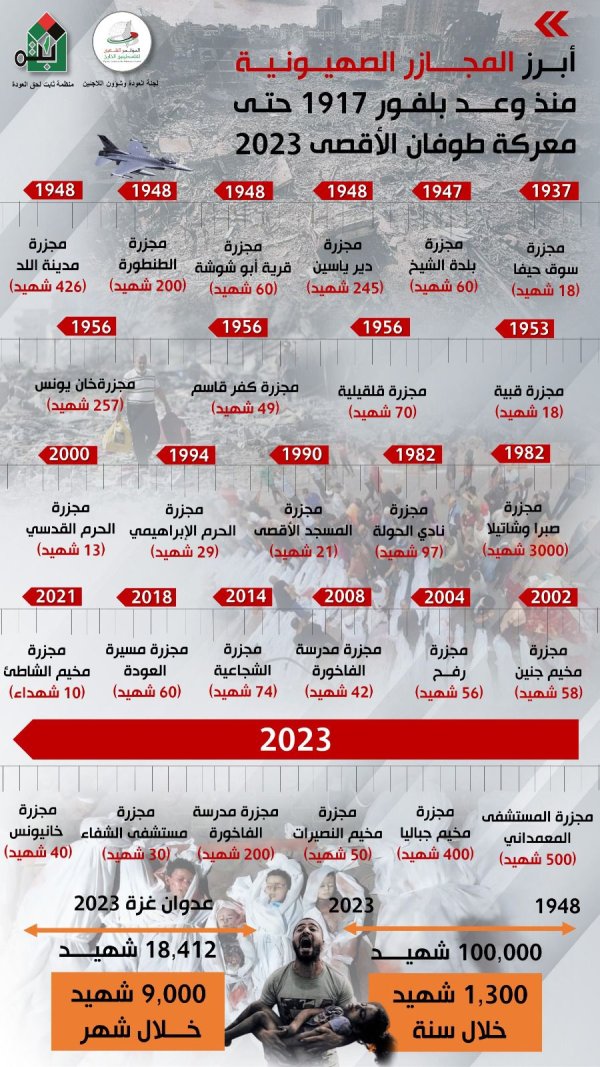  | موسوعة القرى الفلسطينية