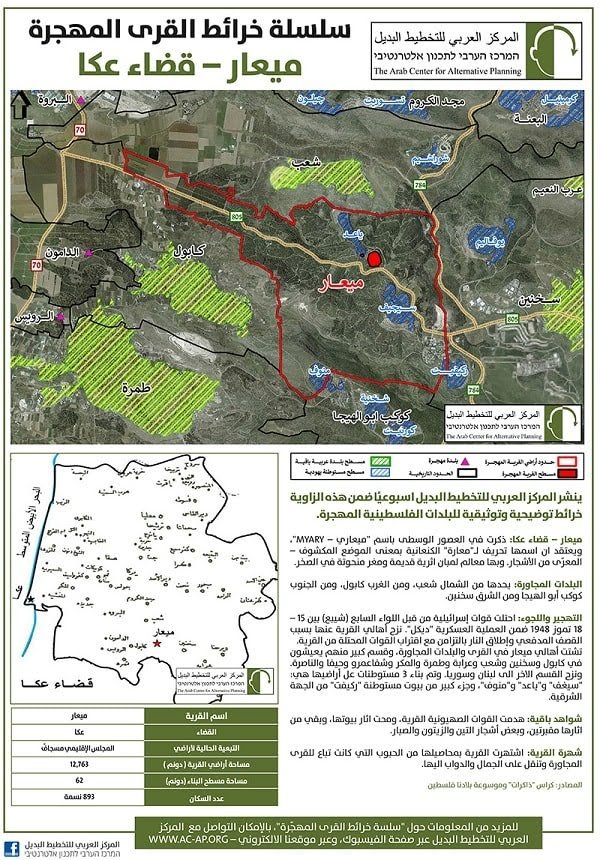  | موسوعة القرى الفلسطينية