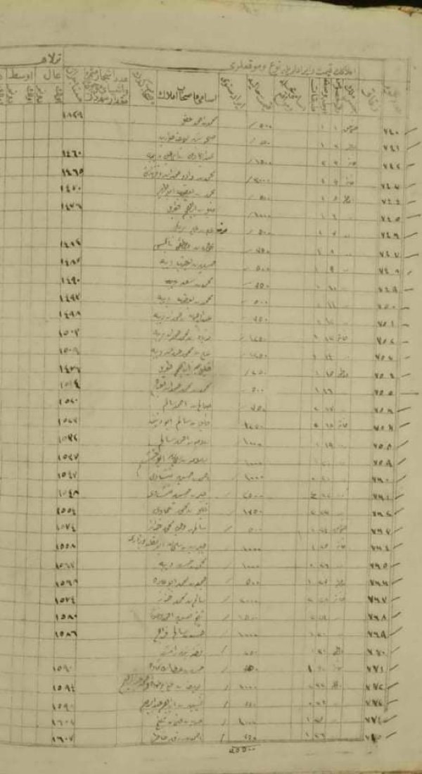 سجل أملاك ذكرين من عام 1800الى1900م