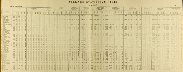 عدد سكان الشمالنة في إحصائيات عام 1945