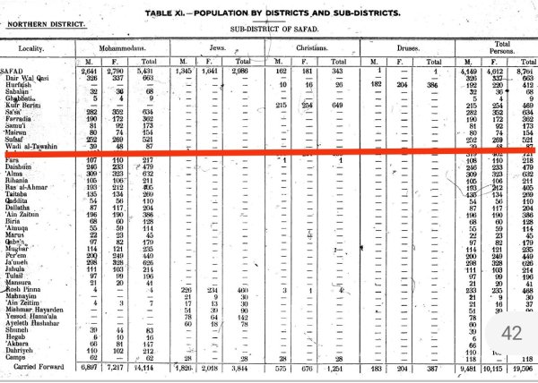  | موسوعة القرى الفلسطينية