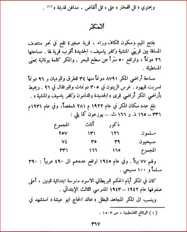 قرية المكر / عكا، كتاب بلادنا فلسطين