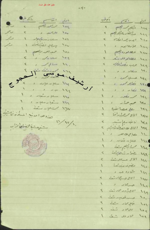  | موسوعة القرى الفلسطينية