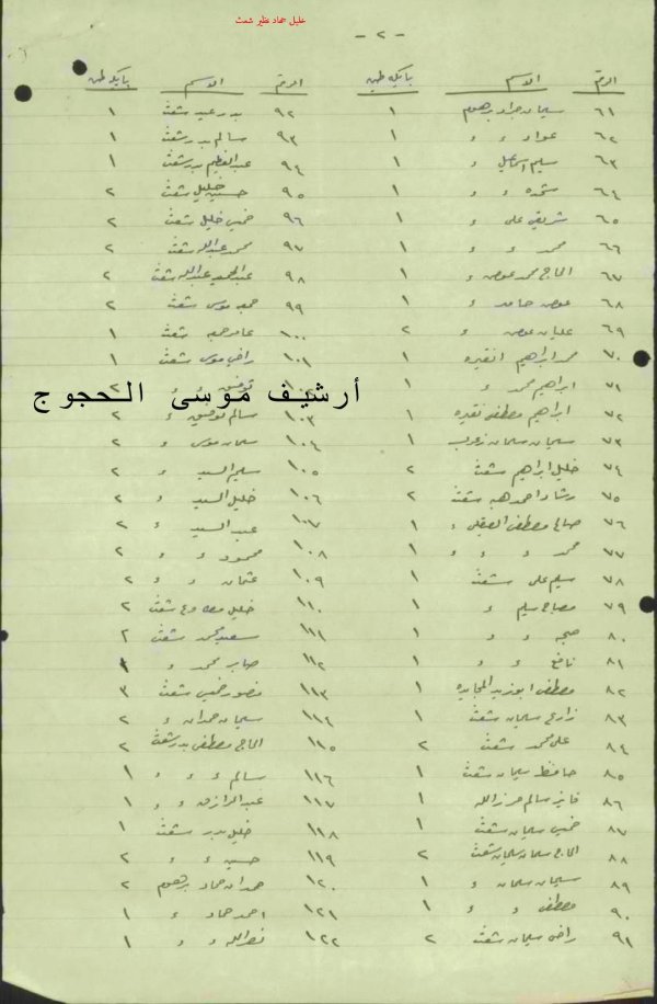  | موسوعة القرى الفلسطينية