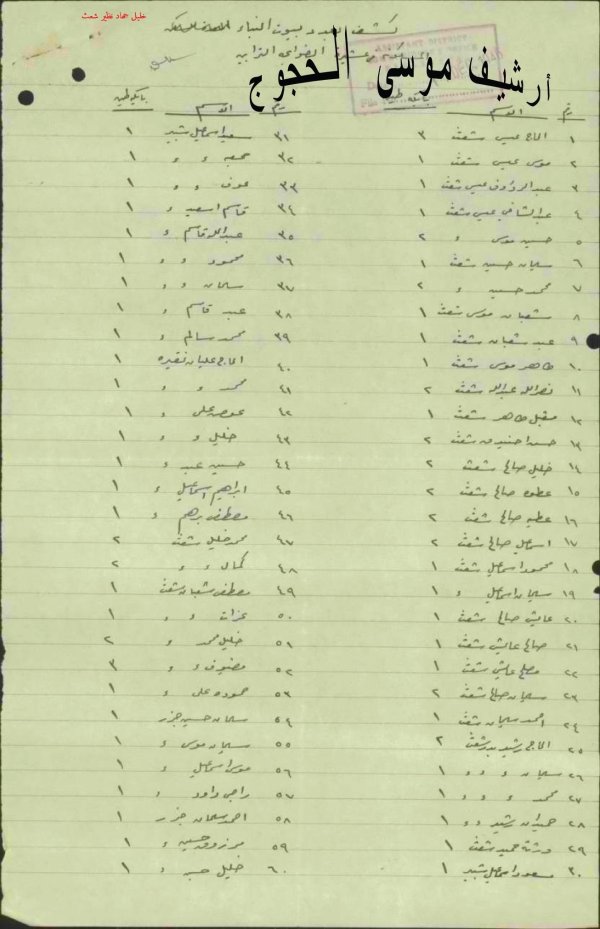  | موسوعة القرى الفلسطينية