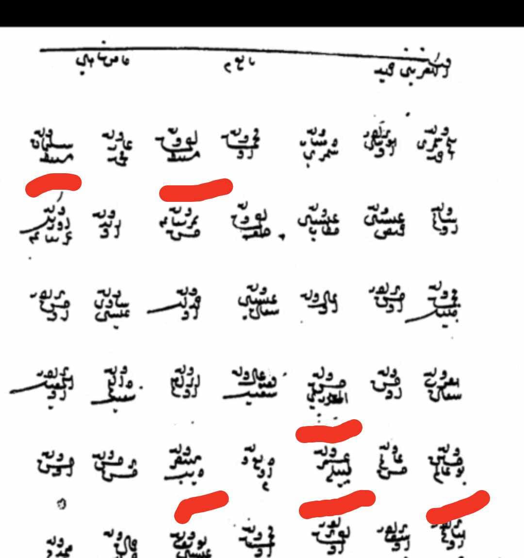 ختم عائلة دار خليل وهم ال الديك يوجد مختار عائلة على الاحمد يوجد مختار عائة ناجي، الباحث رأفت الديك