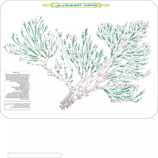 شجرة عائلة الجوهري
