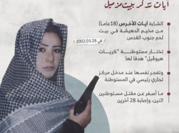 بيت  مزميل / القدس