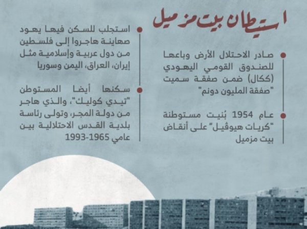 بيت  مزميل / القدس