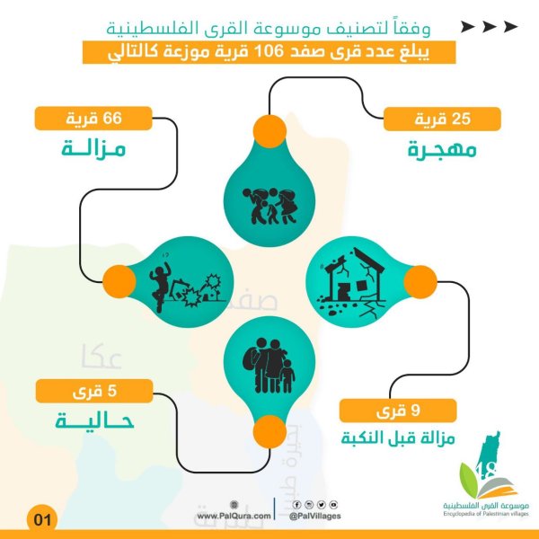  | موسوعة القرى الفلسطينية