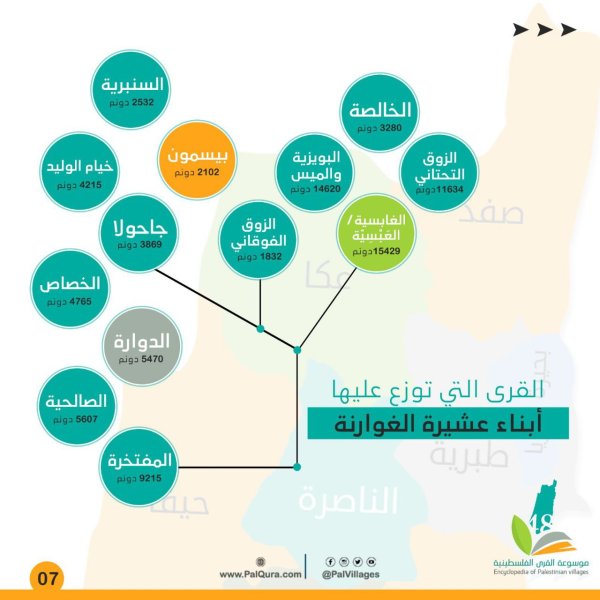  | موسوعة القرى الفلسطينية