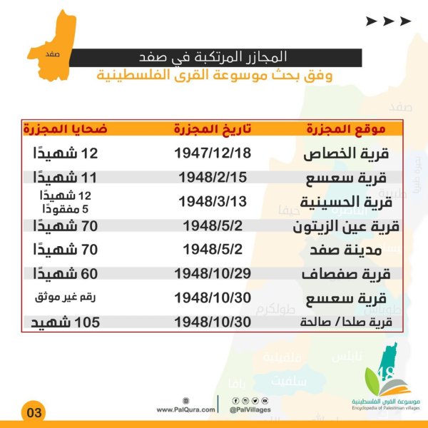  | موسوعة القرى الفلسطينية