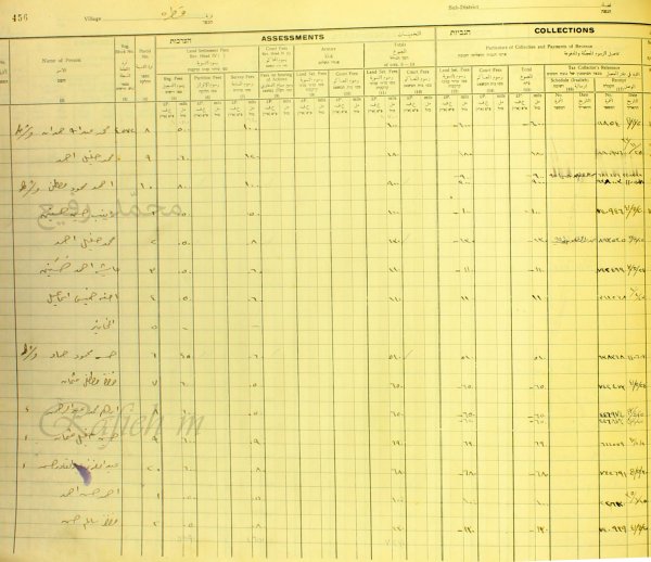  | موسوعة القرى الفلسطينية