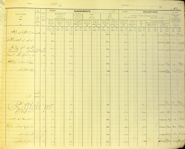  | موسوعة القرى الفلسطينية