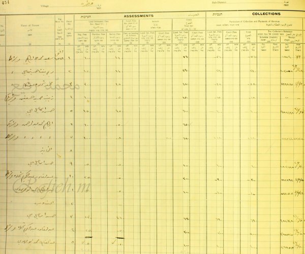  | موسوعة القرى الفلسطينية