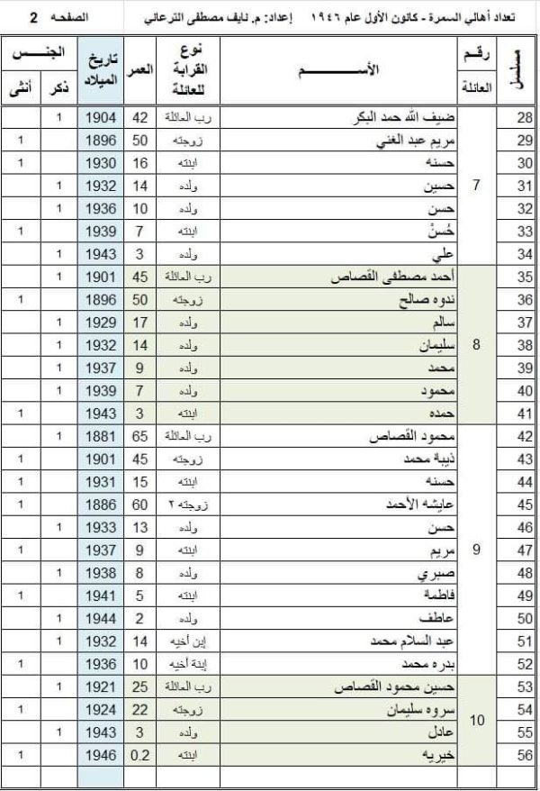  | موسوعة القرى الفلسطينية