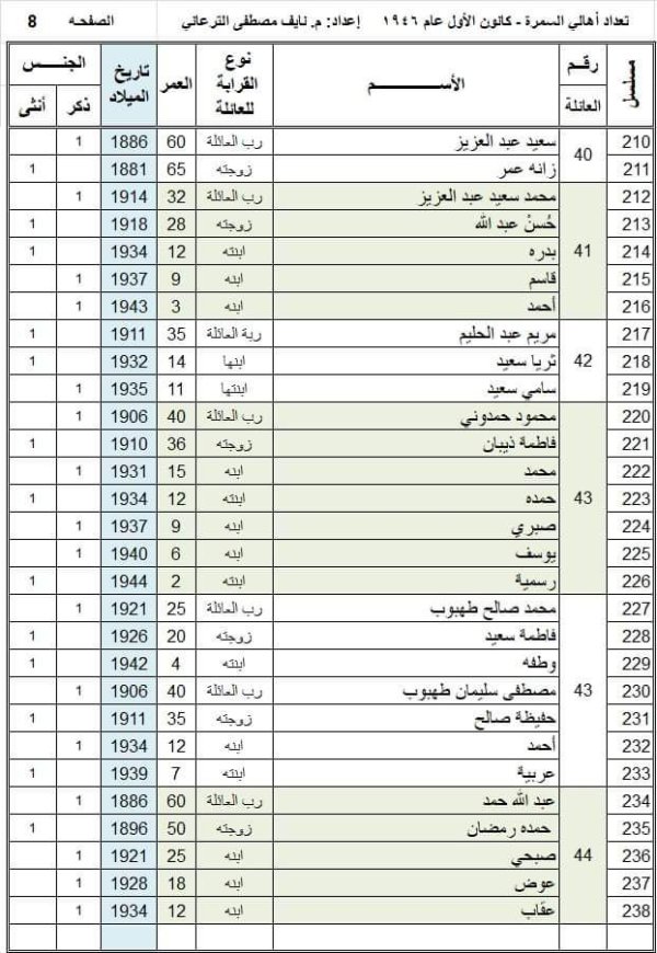  | موسوعة القرى الفلسطينية