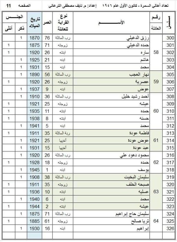 | موسوعة القرى الفلسطينية