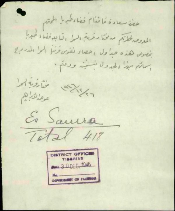  | موسوعة القرى الفلسطينية