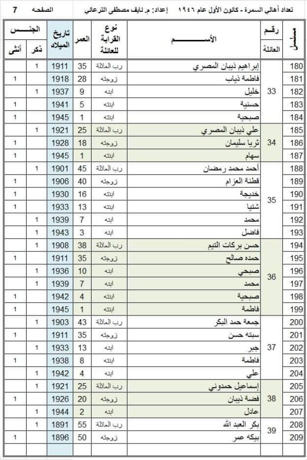  | موسوعة القرى الفلسطينية