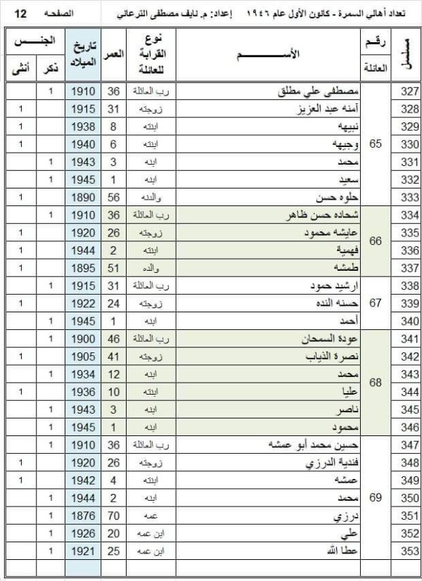  | موسوعة القرى الفلسطينية