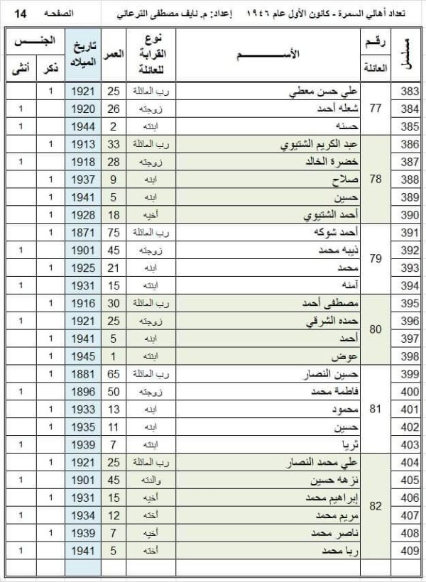  | موسوعة القرى الفلسطينية