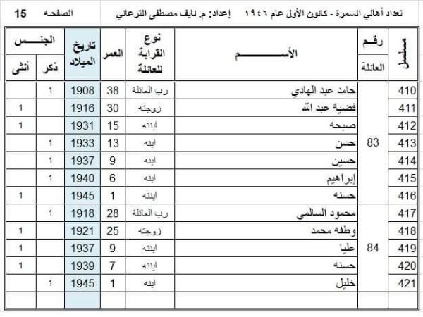  | موسوعة القرى الفلسطينية
