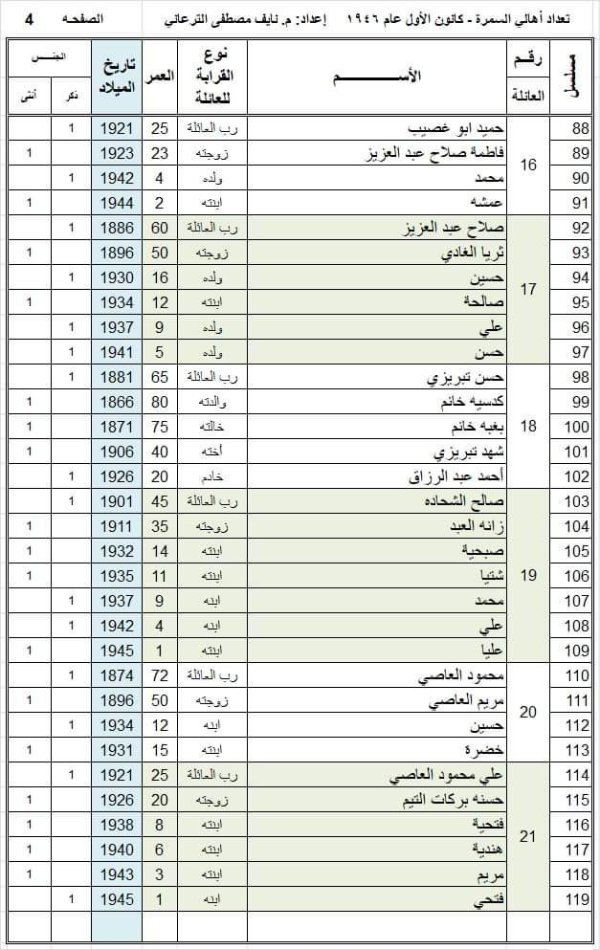  | موسوعة القرى الفلسطينية