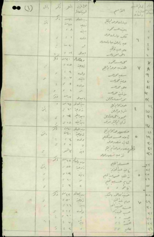  | موسوعة القرى الفلسطينية