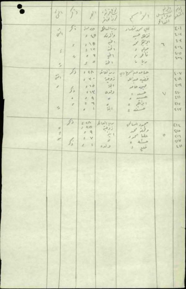  | موسوعة القرى الفلسطينية