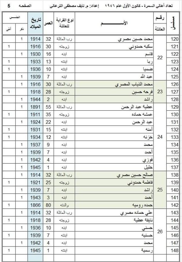  | موسوعة القرى الفلسطينية