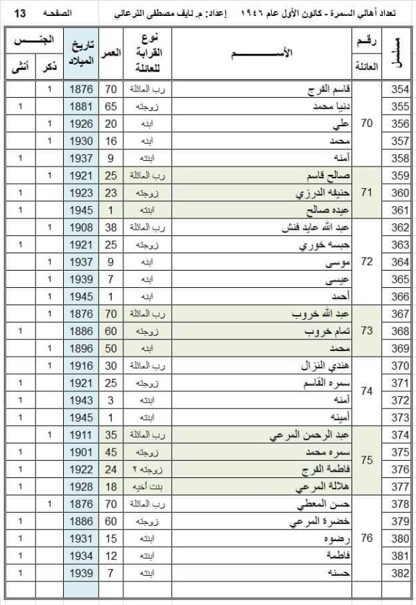  | موسوعة القرى الفلسطينية