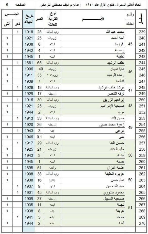  | موسوعة القرى الفلسطينية