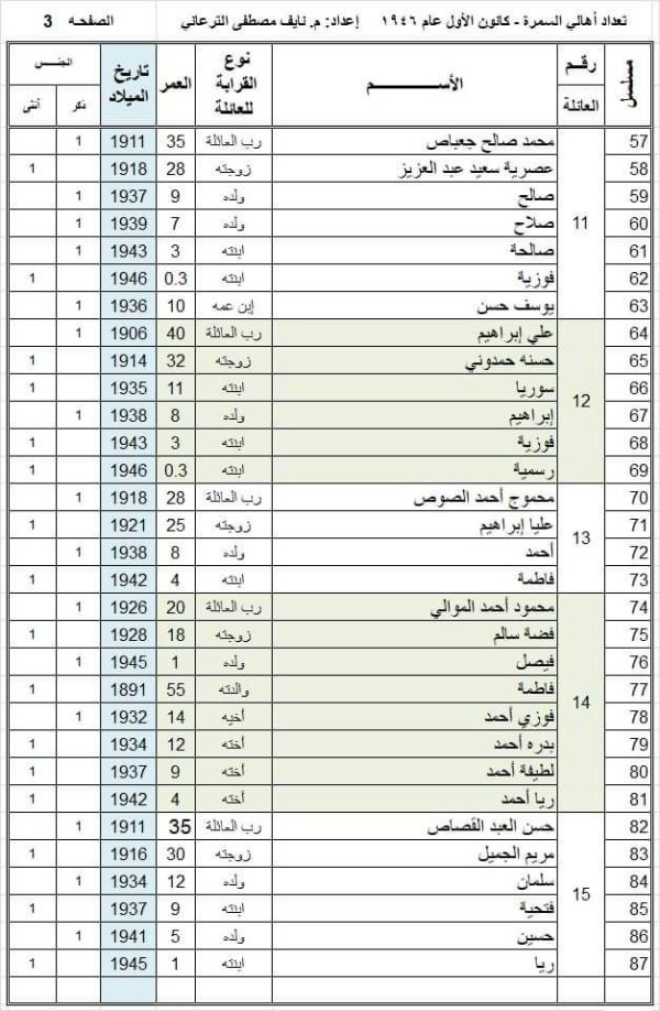  | موسوعة القرى الفلسطينية