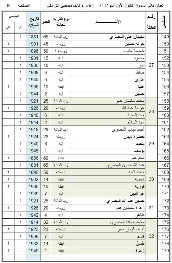  | موسوعة القرى الفلسطينية