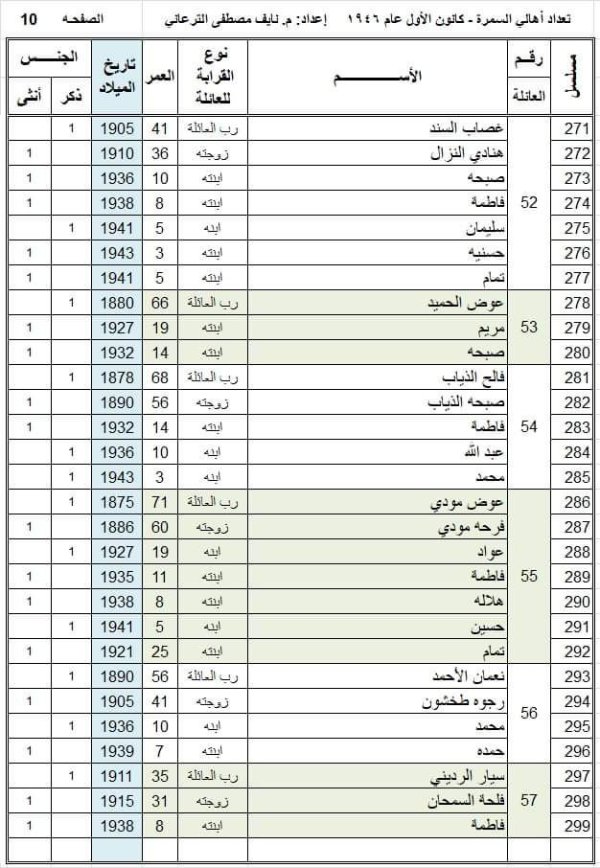  | موسوعة القرى الفلسطينية