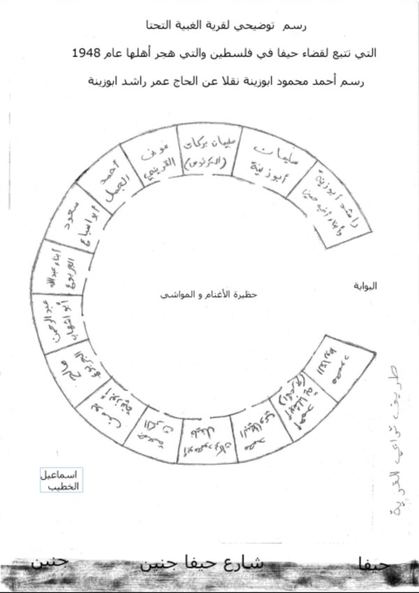  | موسوعة القرى الفلسطينية