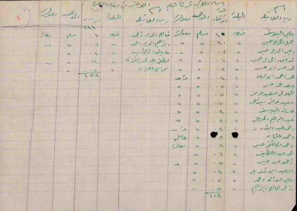  | موسوعة القرى الفلسطينية