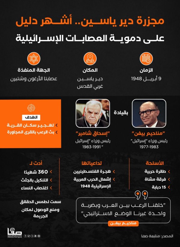  | موسوعة القرى الفلسطينية