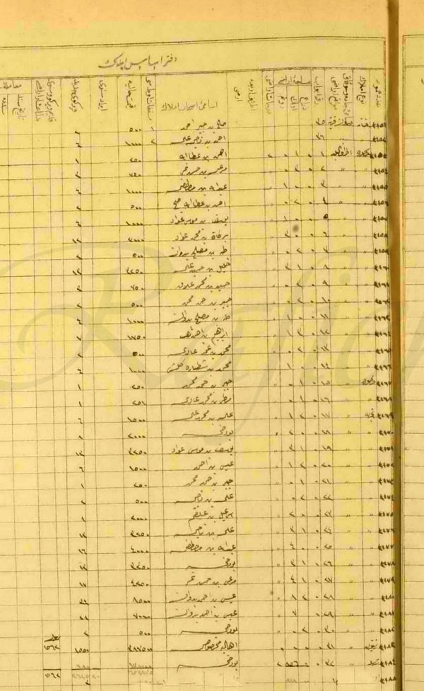  | موسوعة القرى الفلسطينية