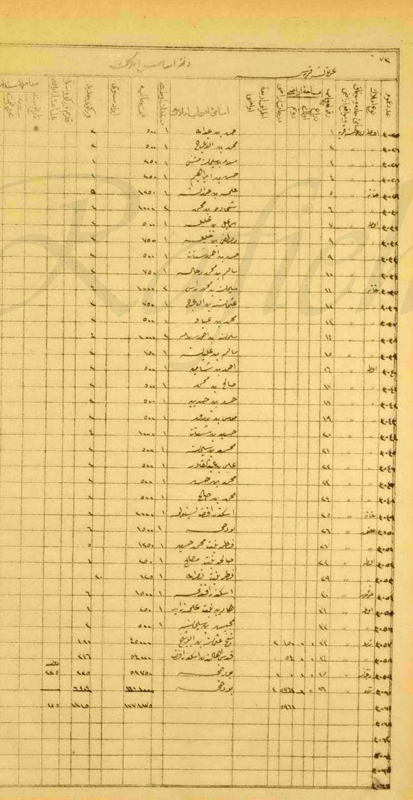  | موسوعة القرى الفلسطينية