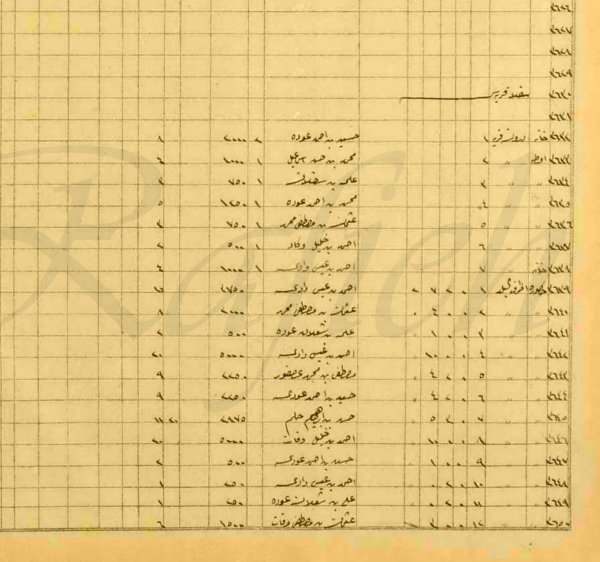 أهالي وأملاك  قرية سفلى؛ متصرفية القدس آنذاك، عام 1876