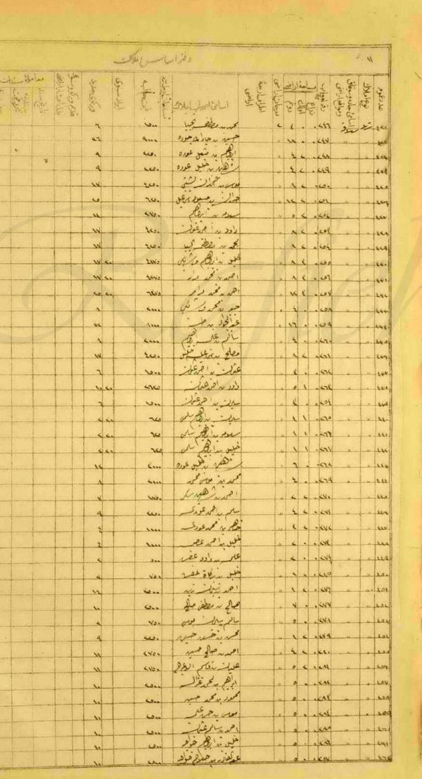 وثائق أملاك اراضي عجور في الفترة العثمانية، من الباحث عبد الفتاح المحارمة