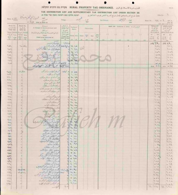 من اسماء دافعي الضرائب لسنة 1946–1947م