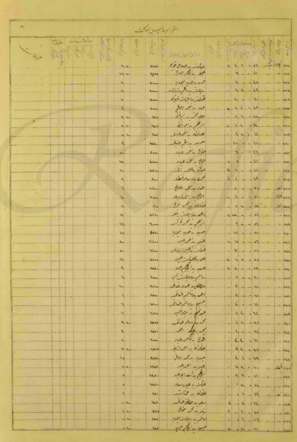 وثائق أملاك اراضي عجور في الفترة العثمانية، من الباحث عبد الفتاح المحارمة