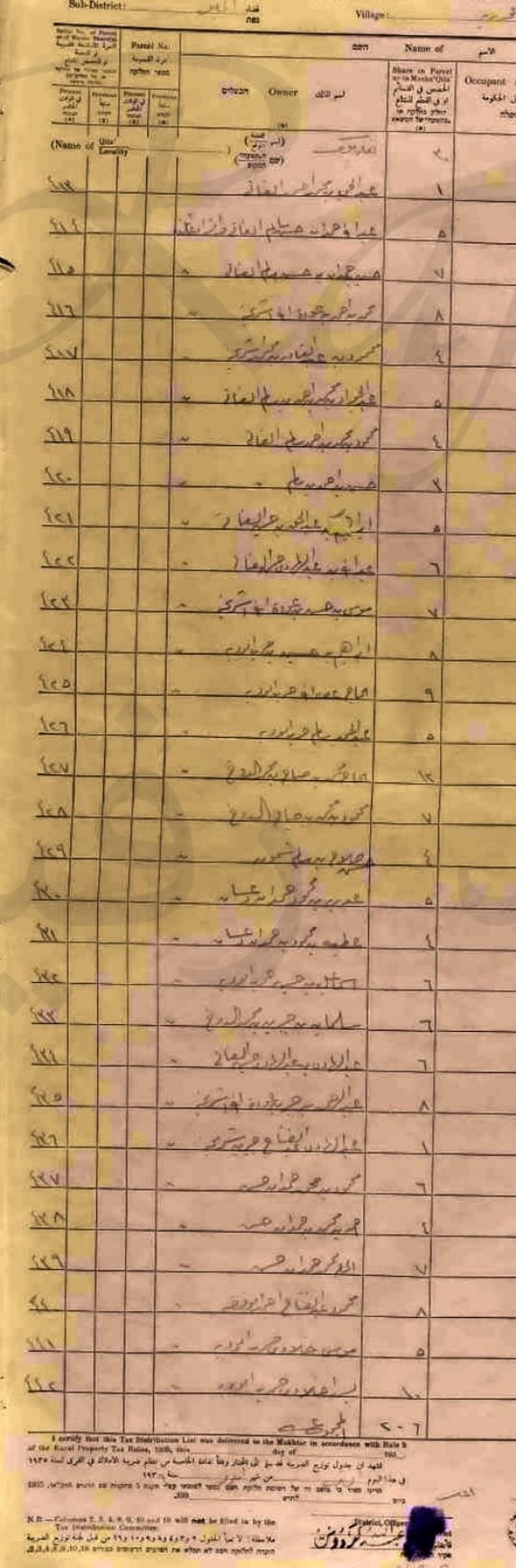 وثائق حصص اراضي عمورية / عجور