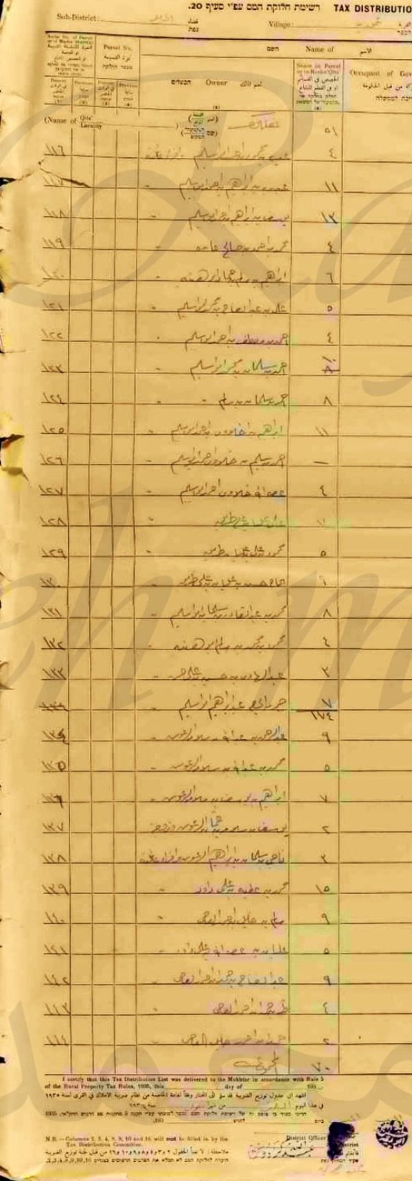 وثائق حصص اراضي عمورية / عجور