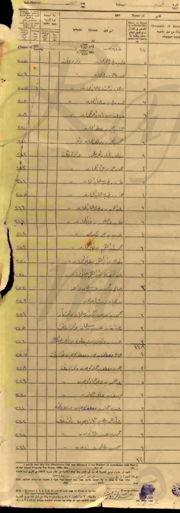 وثائق حصص اراضي عمورية / عجور