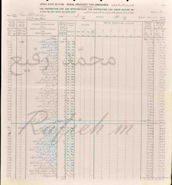 اسماء دافعي الضرائب لسنة ١٩٤٦–١٩٤٧م / عجور