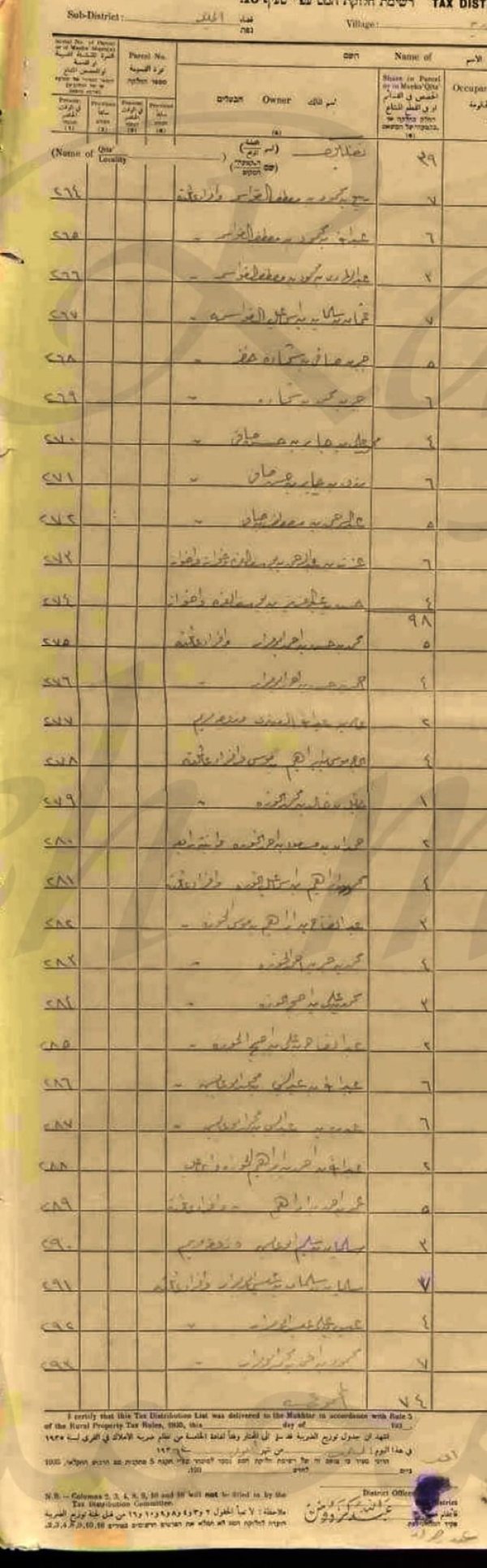 وثائق حصص اراضي عمورية / عجور